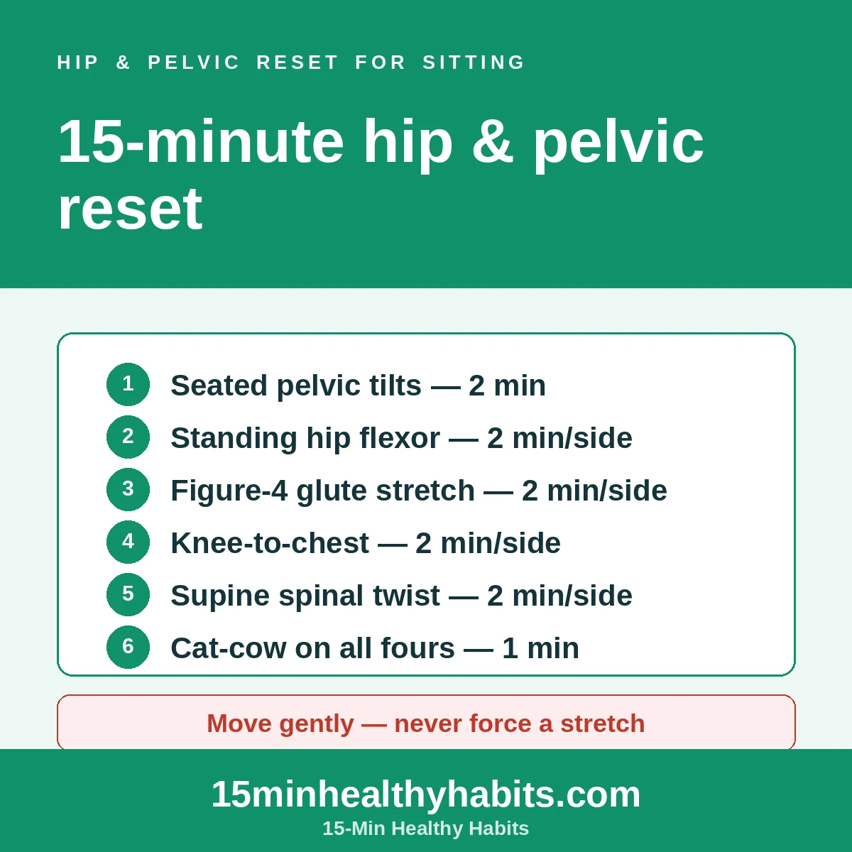 15-minute hip and pelvic reset for people who sit: pelvic tilts, standing hip-flexor stretch, figure-4 glute, knee-to-chest, supine spinal twist and cat-cow.